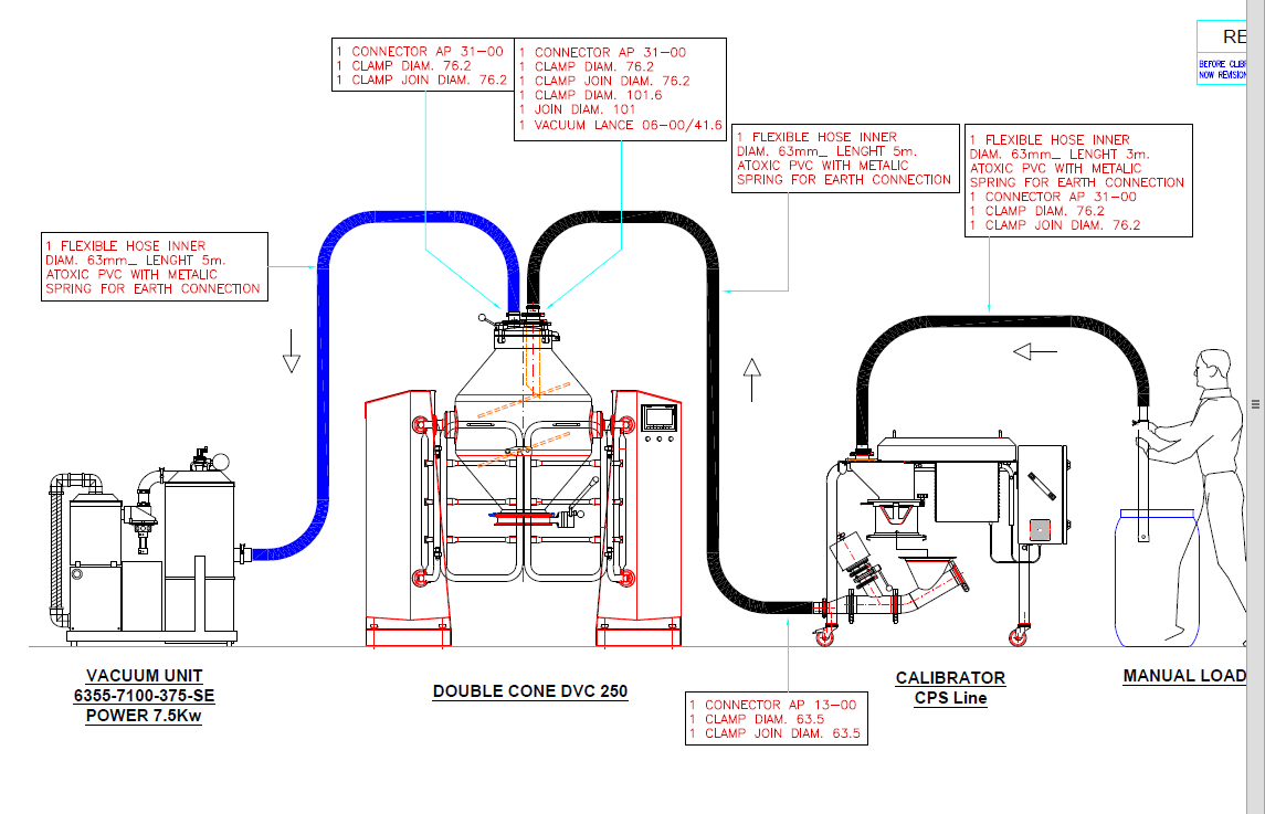 Crushing and Granule Sizing Crushing and Granule Sizing