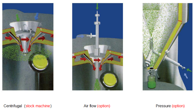 Powder forming and drying industries