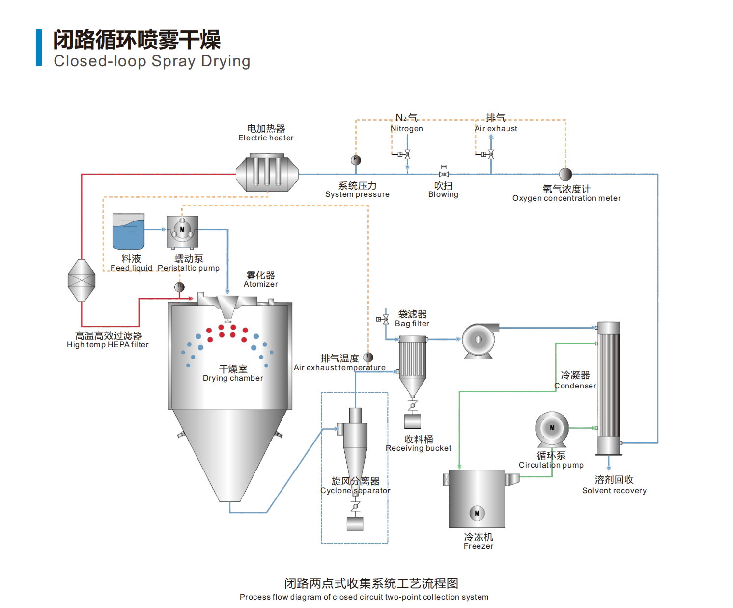 Centrifugal atomizer