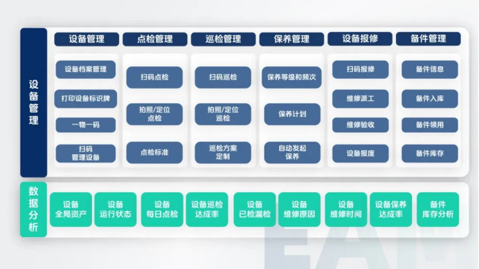 Pharmaceutical Industry