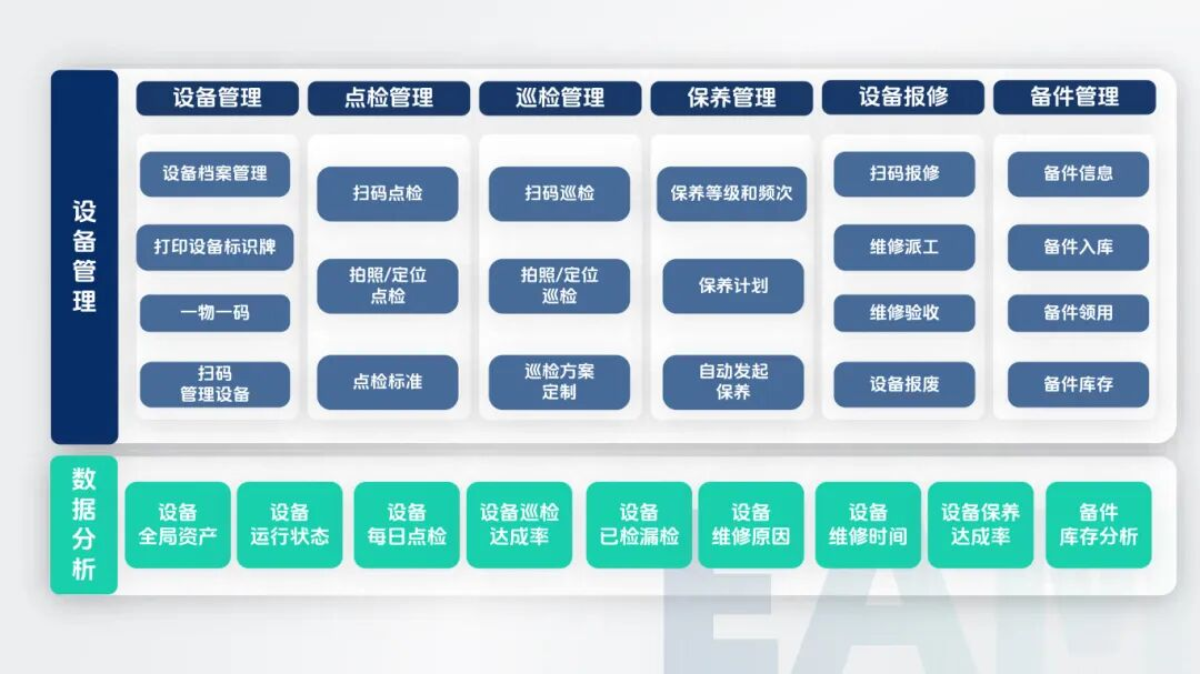 EAM設備管理システム：設備資産管理のための洗練された透明性の高いデジタルソリューション