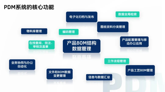 Pharmaceutical Industry