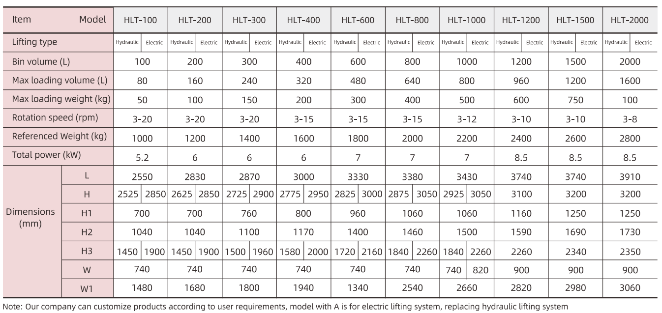 Single column lifting