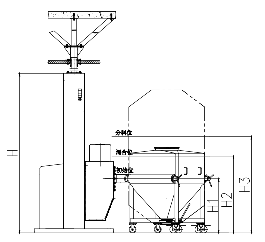 HLT One-Pillar Bin-to-Bin Mixer: Dust-Free Lifting, Recipe-Driven Validation Included