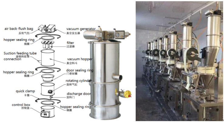 Vacuum Feeding Machine