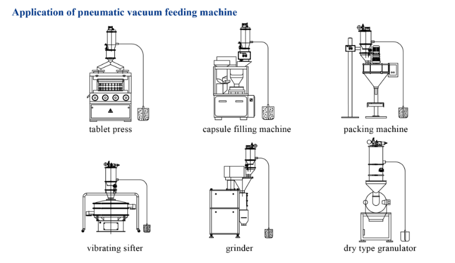 Pneumatic Vacuum Conveyor
