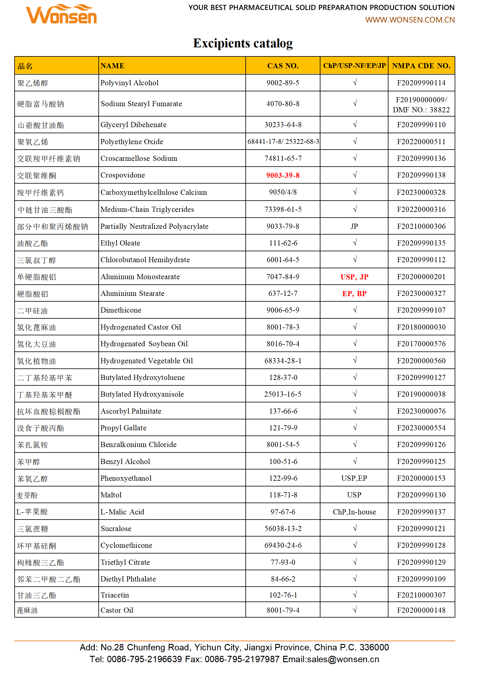 Pharmaceutical Excipients Pharmaceutical Excipients