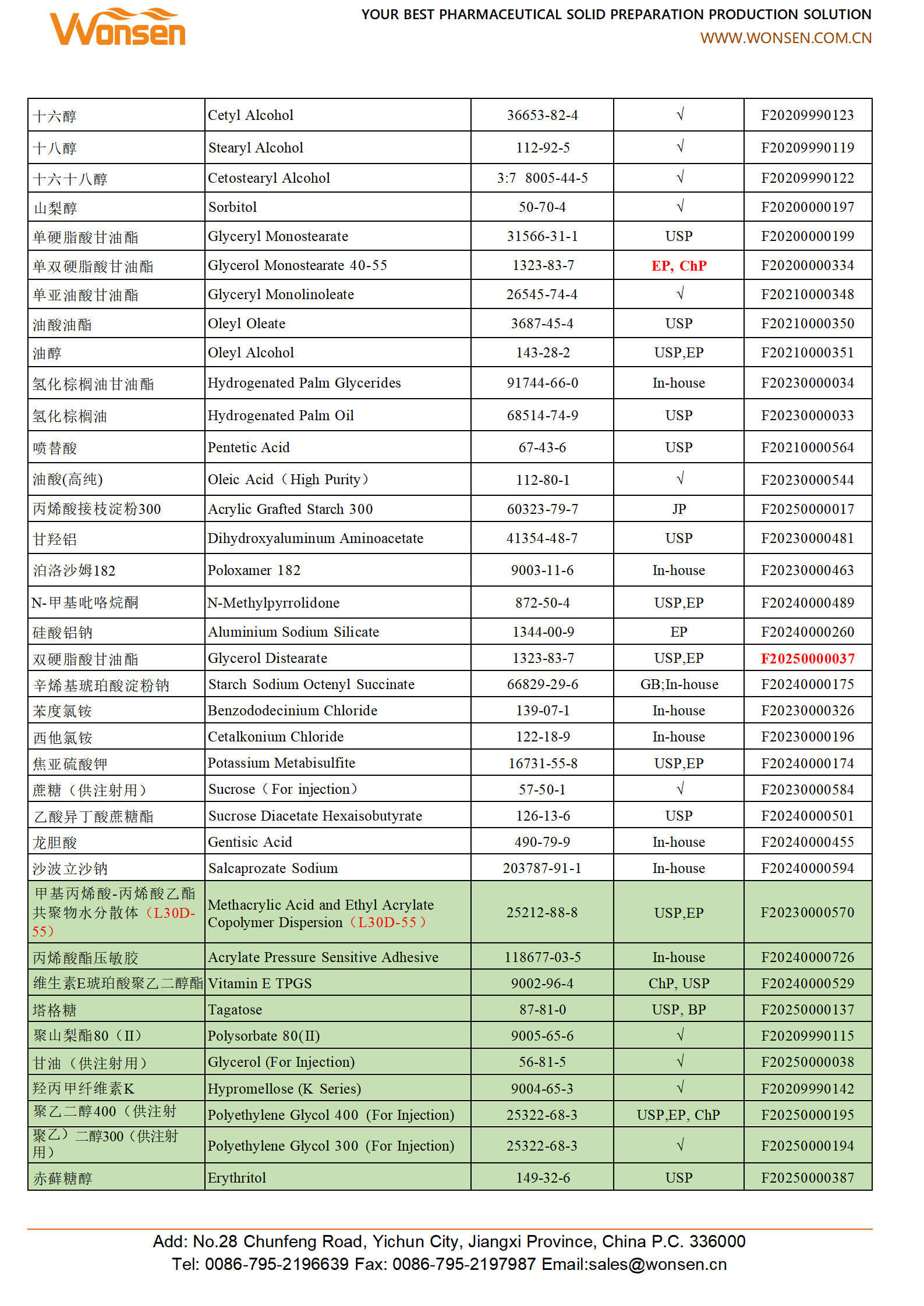 Solid Dosage Forms Solid Dosage Forms
