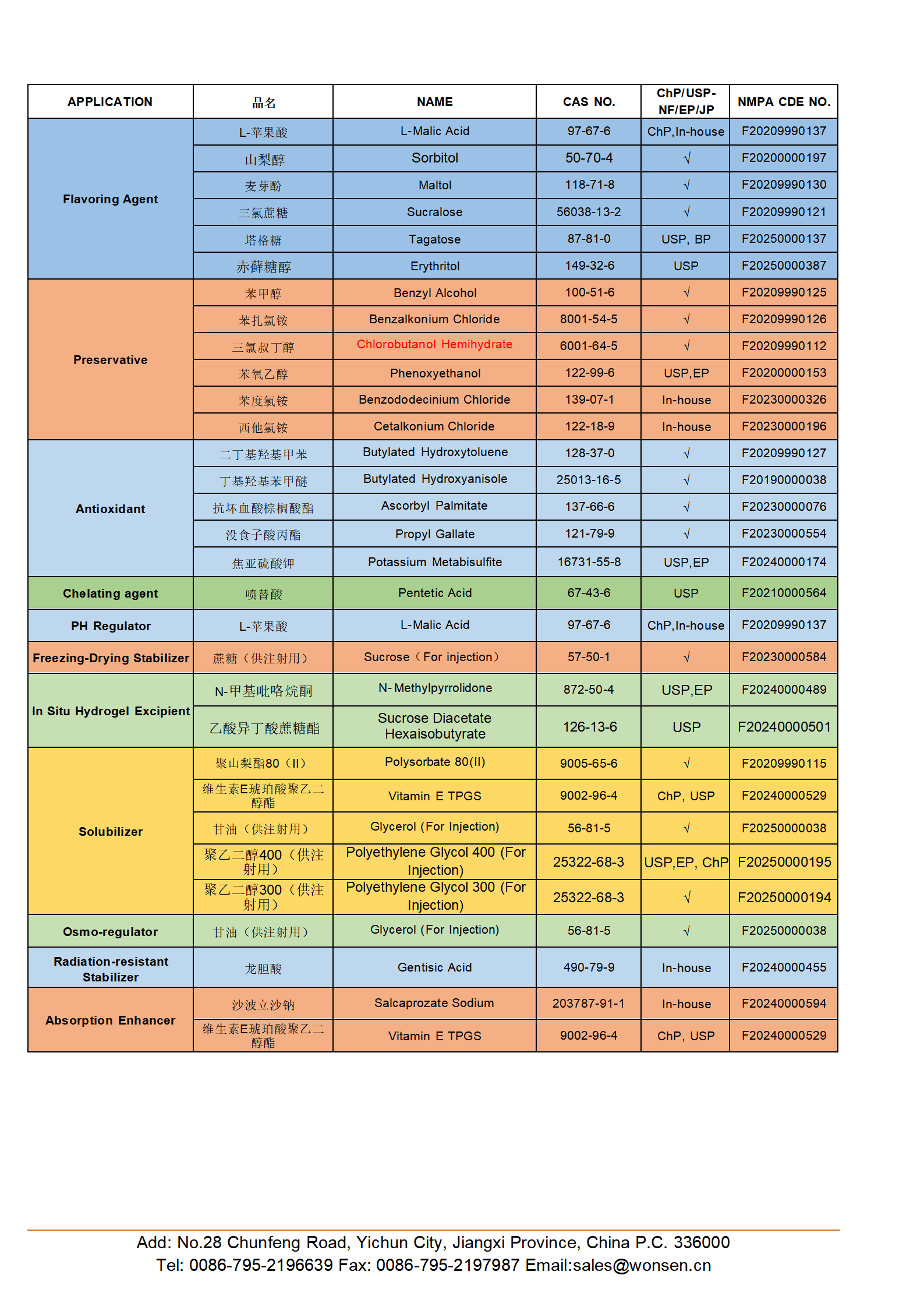 Solid Dosage Forms Solid Dosage Forms