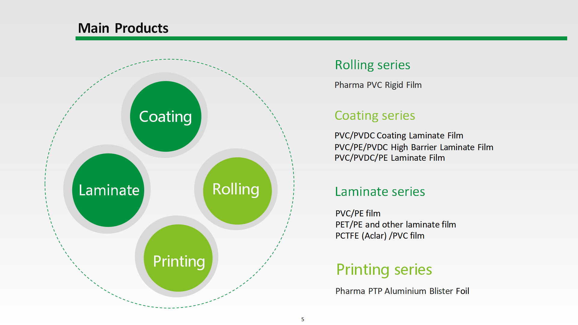Pharmaceutical Packaging