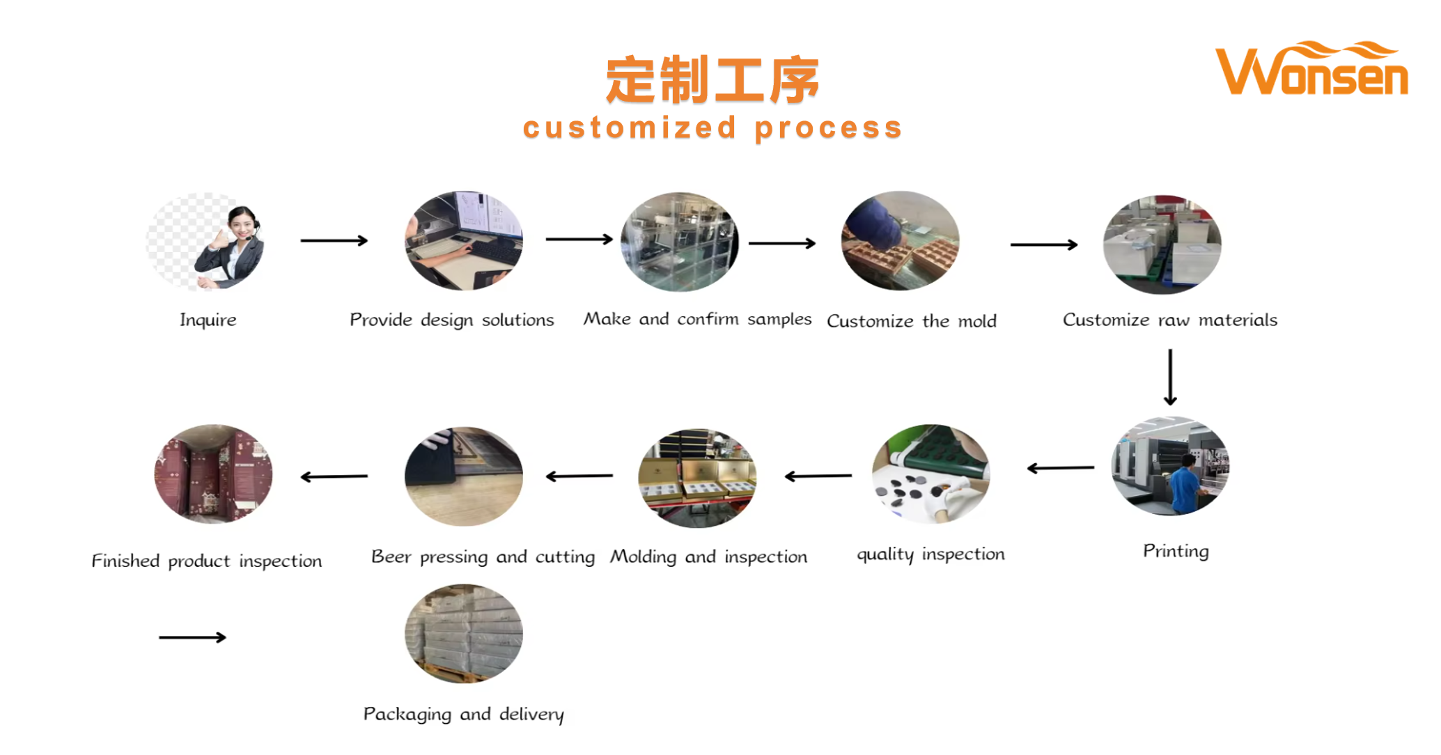 OEM Paper Packaging OEM Paper Packaging