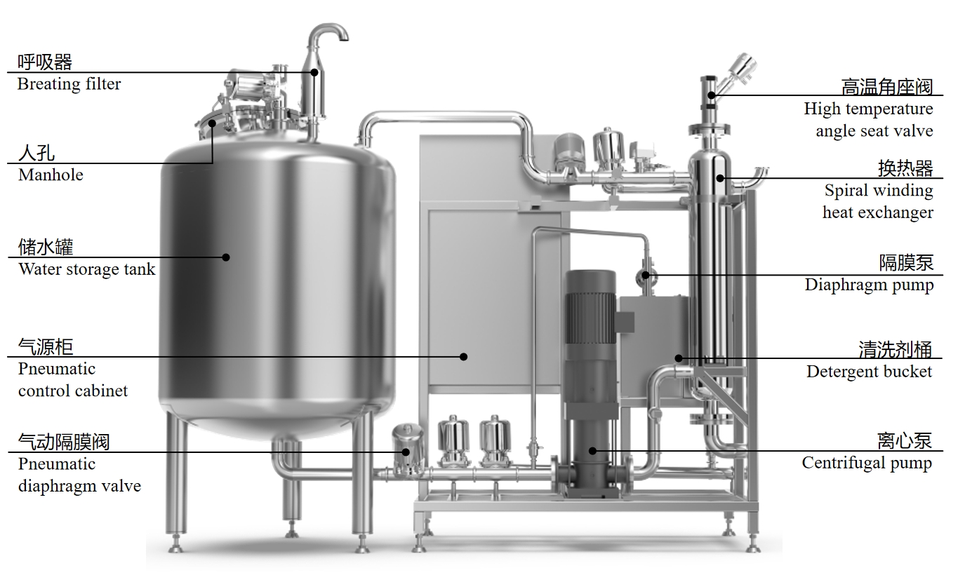 ZQX-10 GMP-konforme automatische CIP-Anlage für die Feststoffpräparation mit mobilem Reinigungssystem