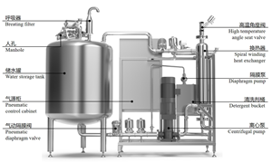 ZQX-10 GMP準拠自動CIP装置（固形製剤製造用、移動式洗浄システム付き）
