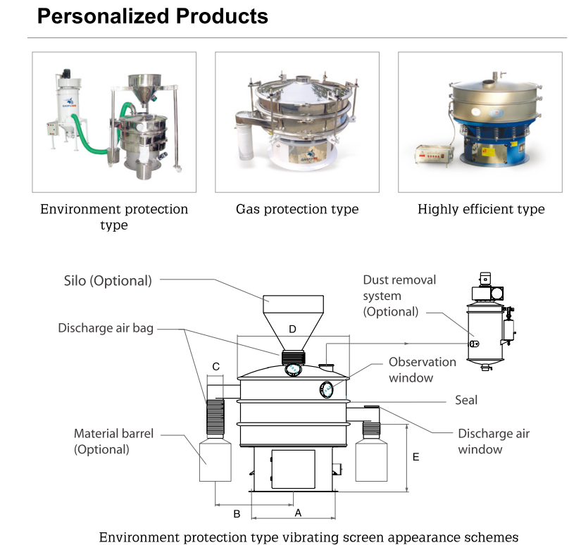 3D Rotary Vibrating Sieve