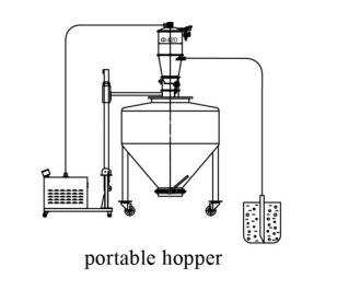 Vacuum Feeding Machine