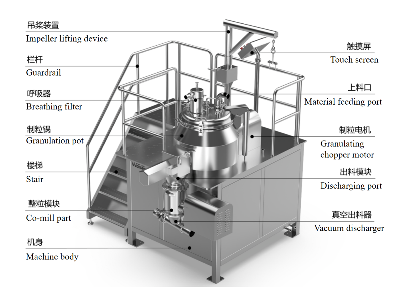 High Shear Mixer Granulator