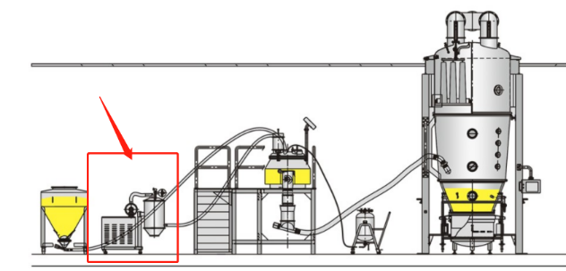 Vacuum Feeding Machine
