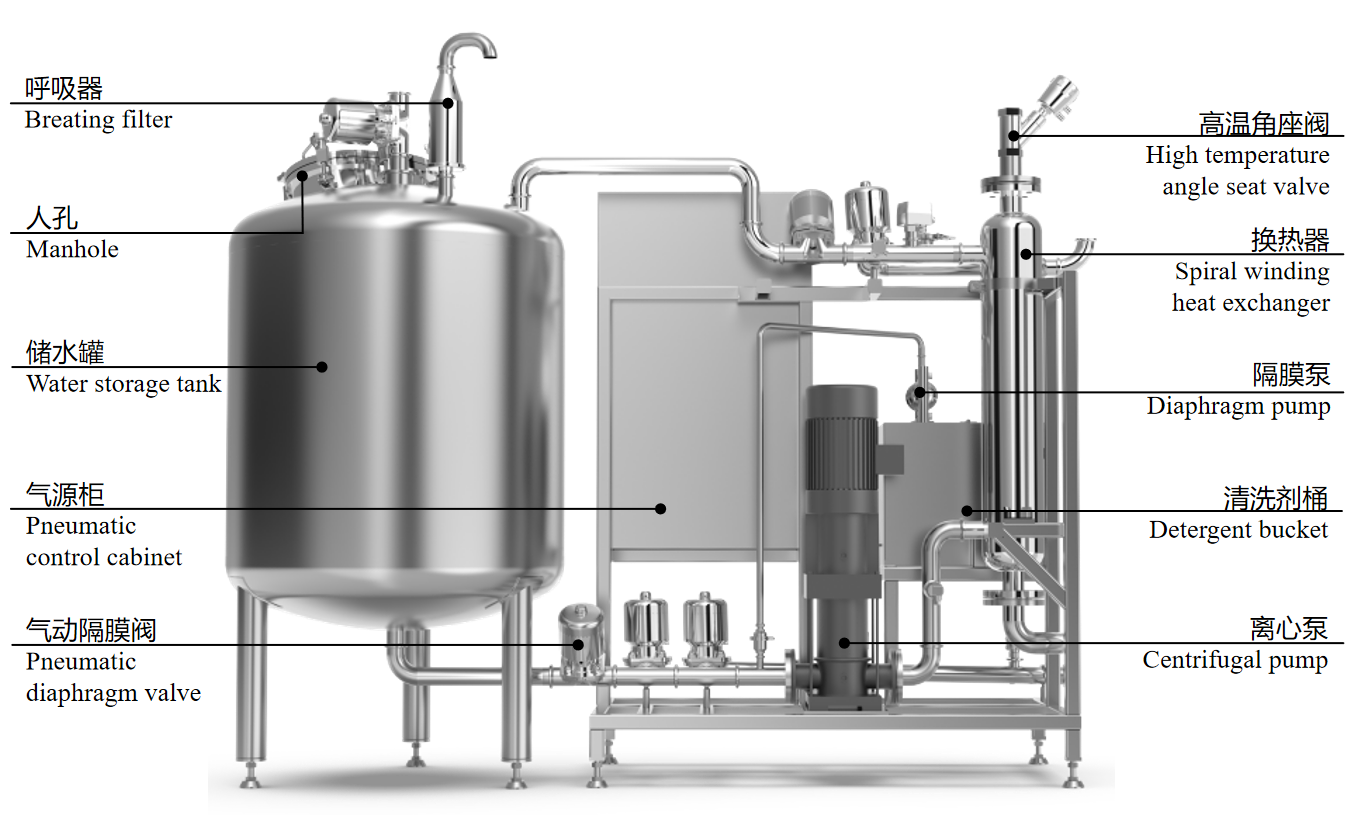 ZQX-5 GMP-Designed Automatic Cleaning Unit Widely Used in Pharmaceutical Food and Fine Chemical Industries