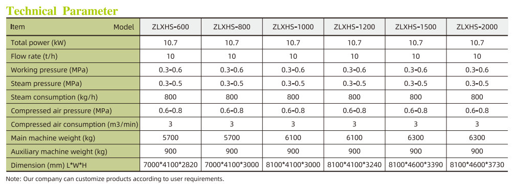  Bin Cleaning and Drying Machine