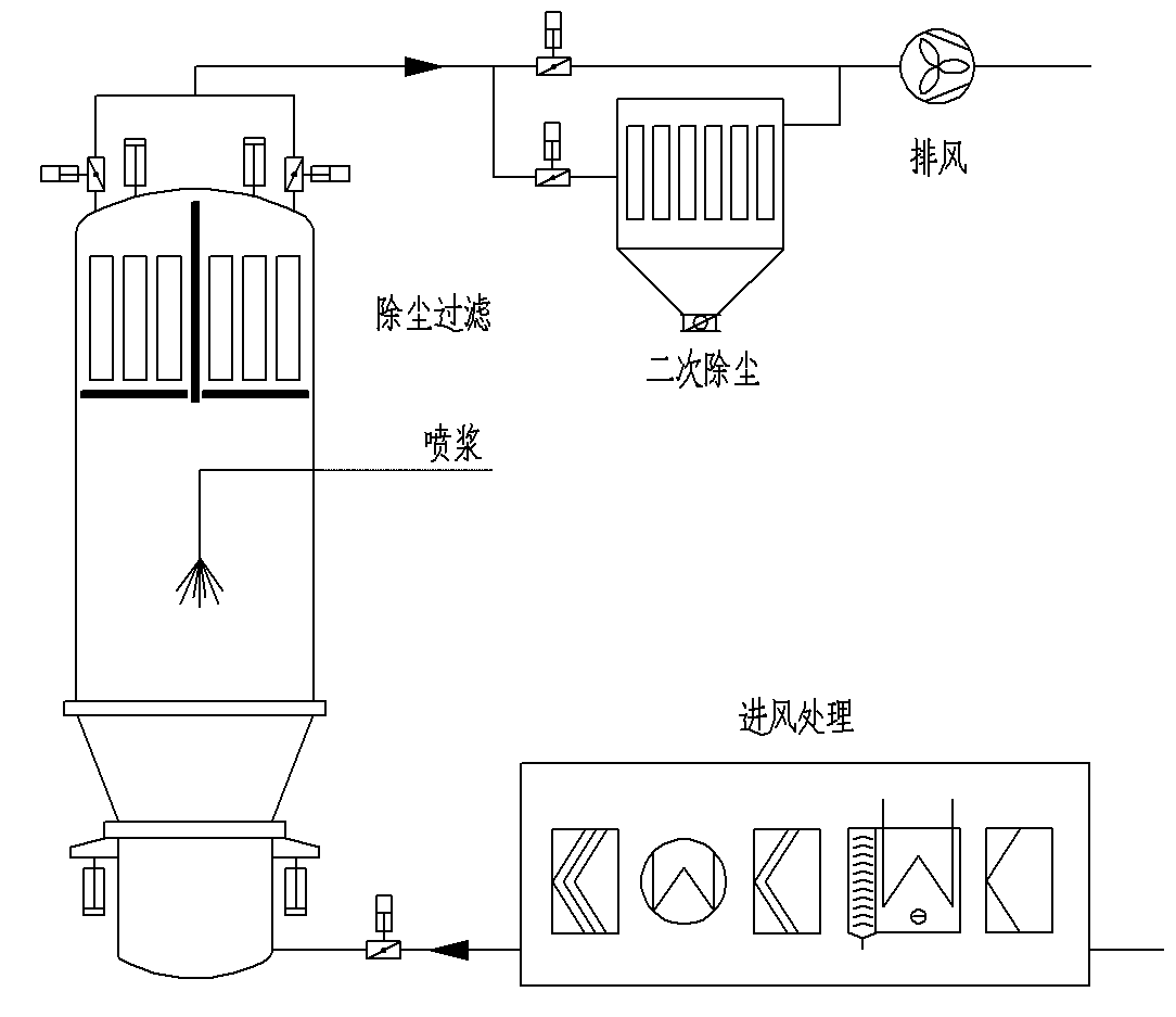 Fluid Bed Granulator