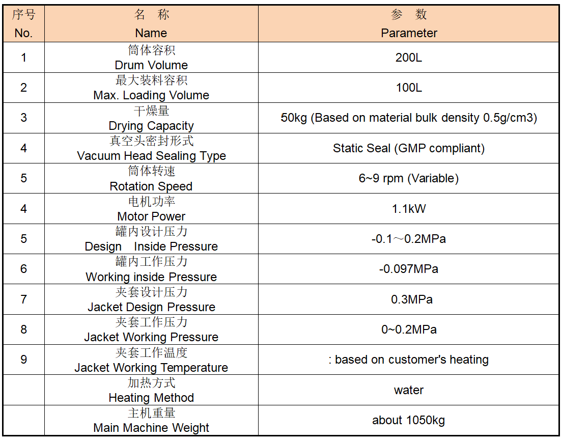 Pharmaceutical Dryer
