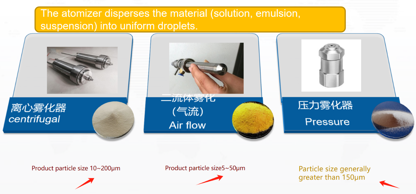 Spray Dryer Machine Industrial Powder Making Equipment