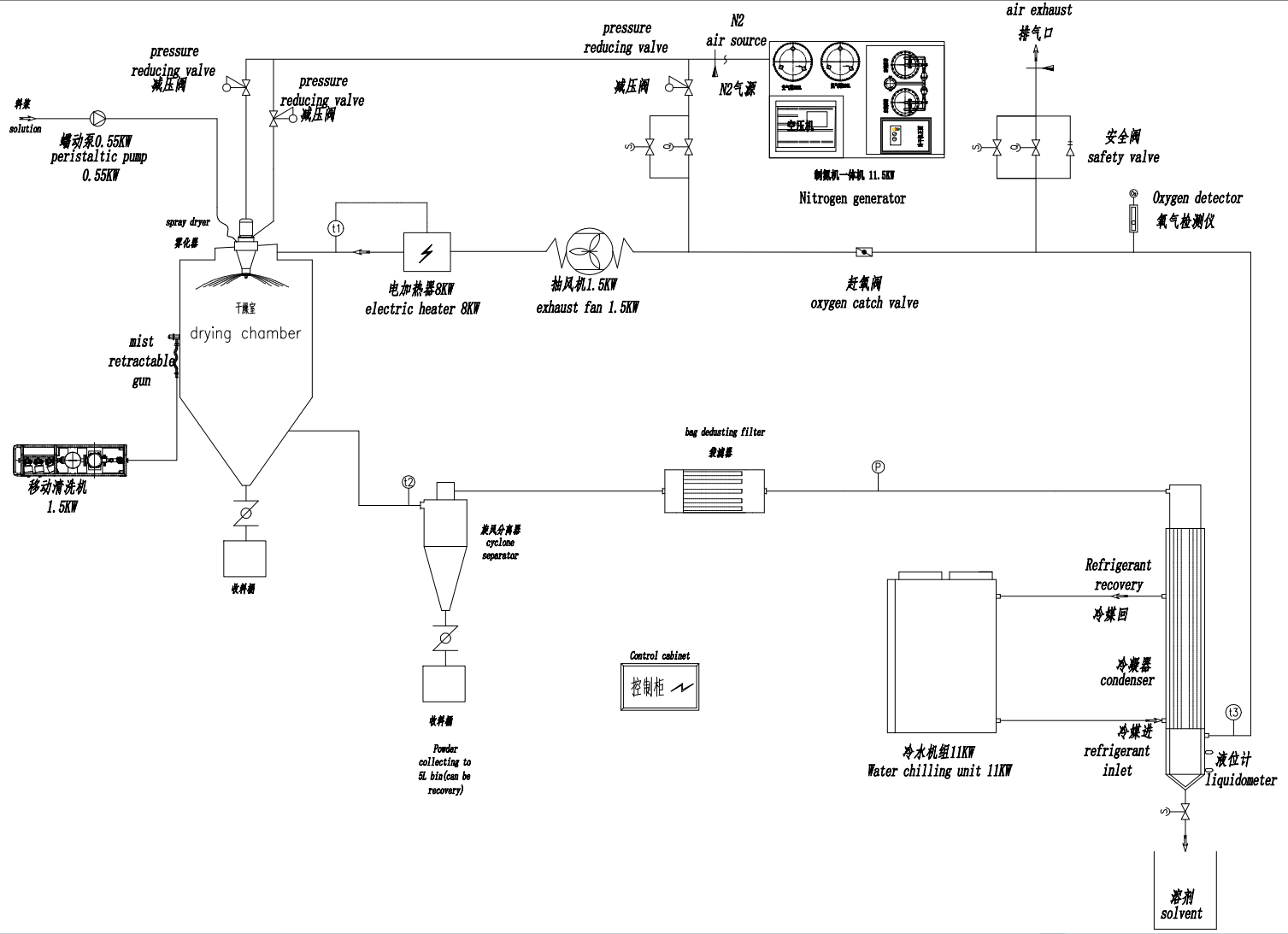 Emulsion Drying Machine
