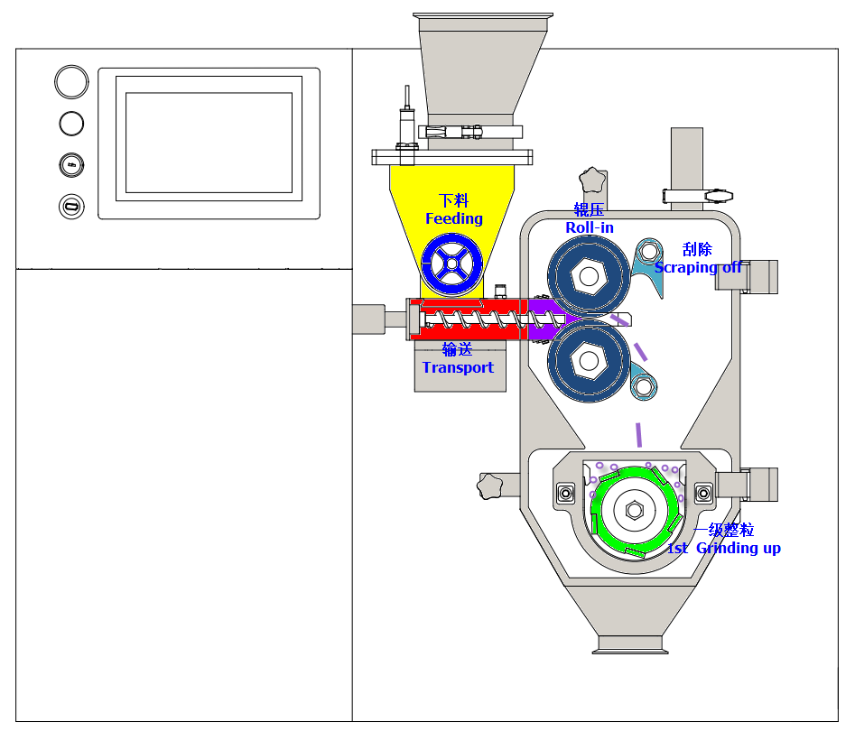 Industrial Roller Compactor Pharmaceutical Powder Granulating Machine for Food & Chemical Use