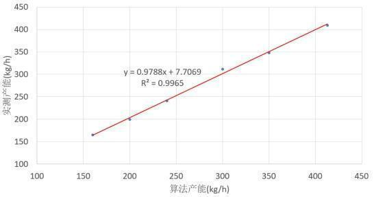 Industrial Roller Compactor Pharmaceutical Powder Granulating Machine for Food & Chemical Use