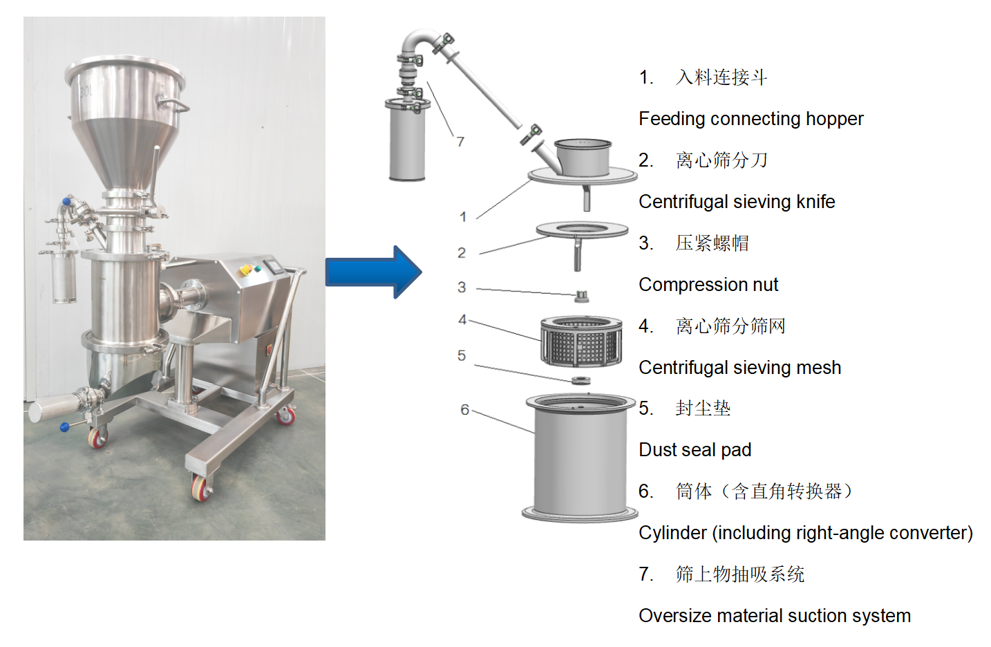 Powder Sieving Machine