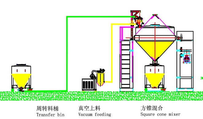 Bin Blender