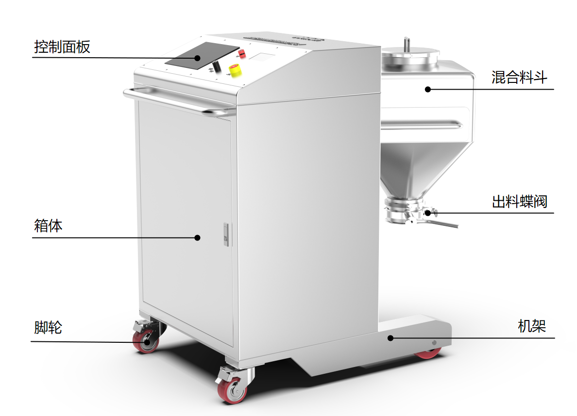 Mechatronic Blender