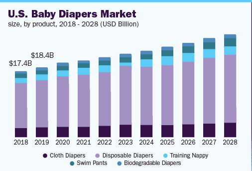 Baby diapers