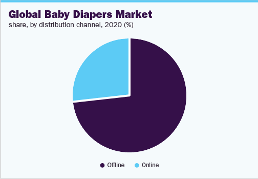 OEM diaper