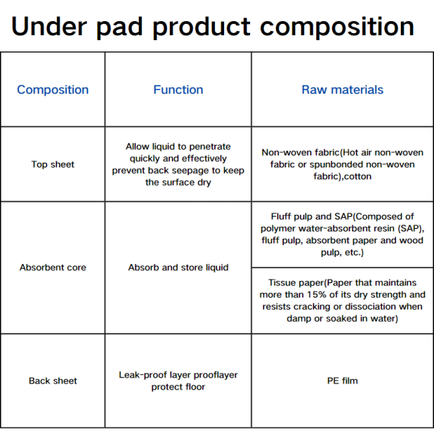 incontinence pads