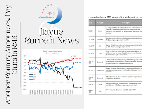 Another Country Announces: Pay China in RMB!