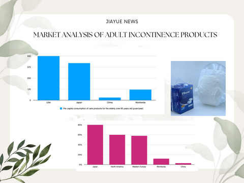 Market Analysis of Adult Incontinence Products