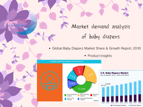 Market demand analysis of baby diapers