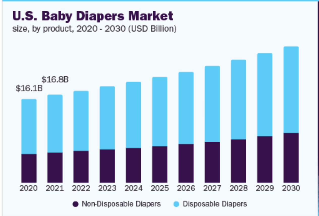 baby diaper