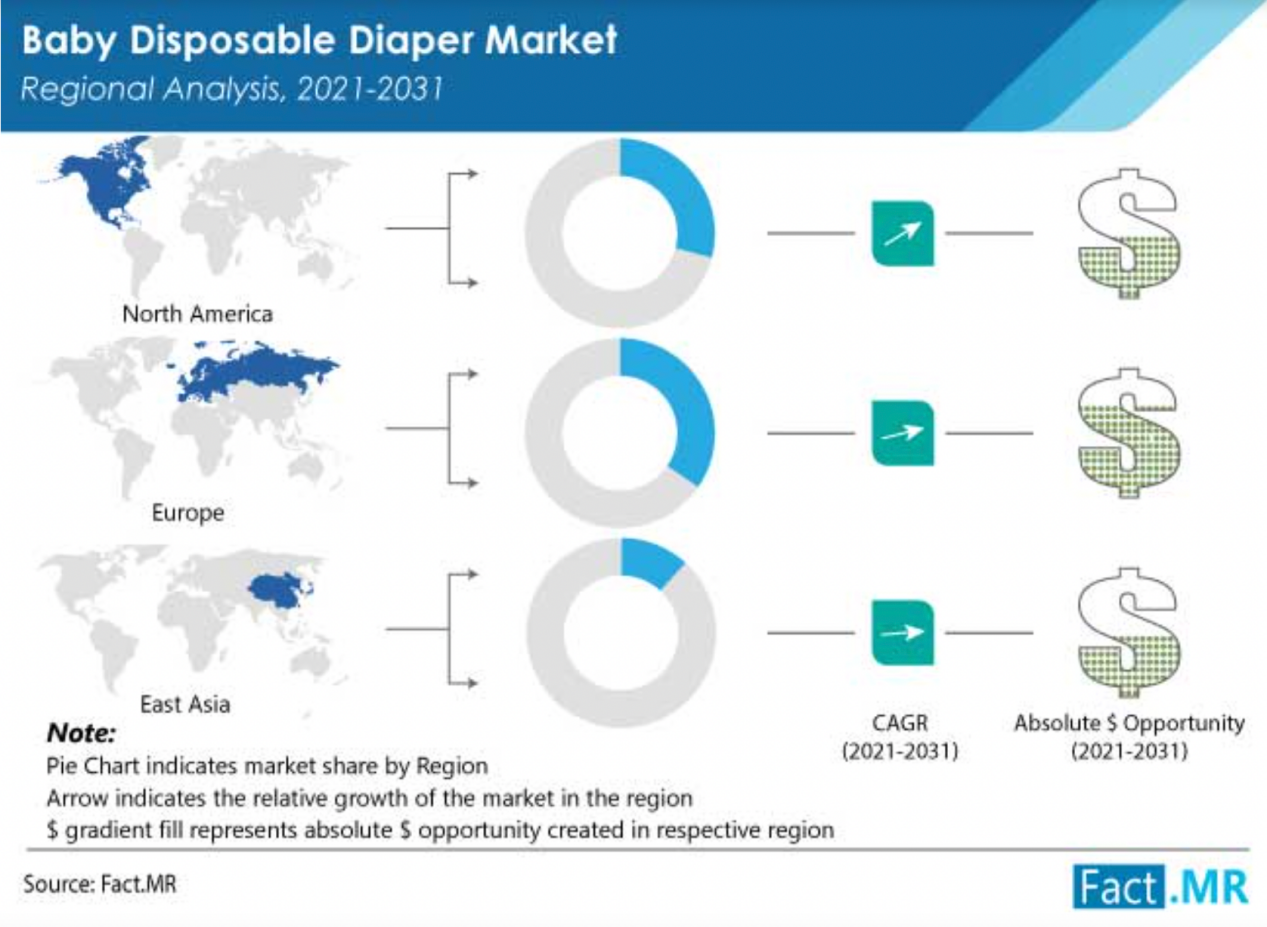 disposable baby diaper