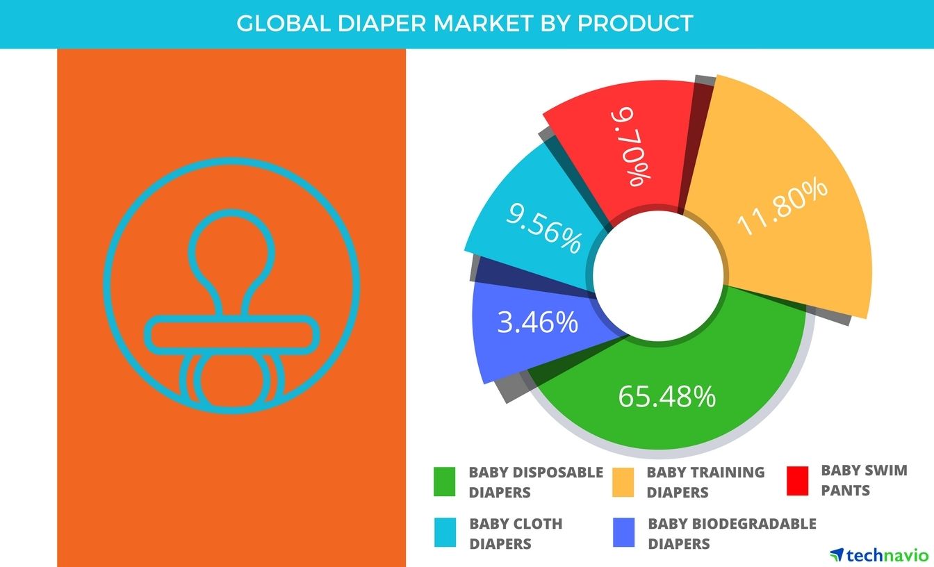 baby diaper supplier