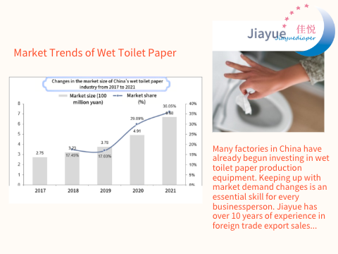 Market Trends of Wet Toilet Paper