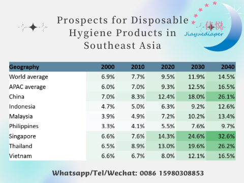Prospects for Disposable Hygiene Products in Southeast Asia