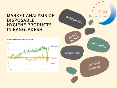 Market Analysis of Disposable Hygiene Products in Bangladesh