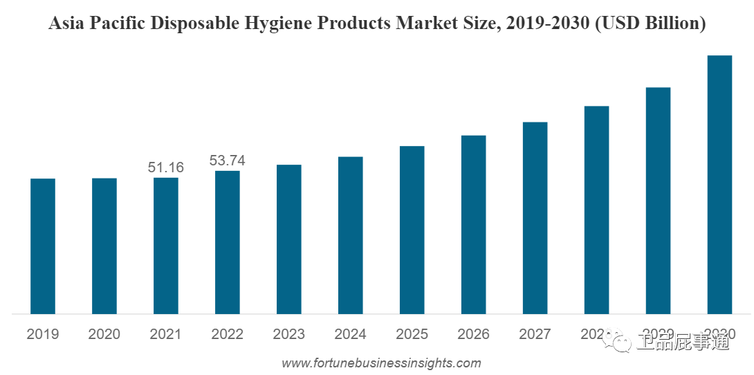 india sanitary products