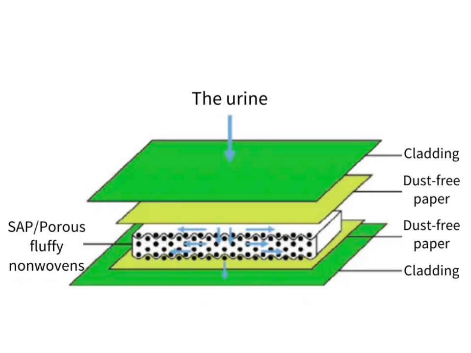 baby diaper materials