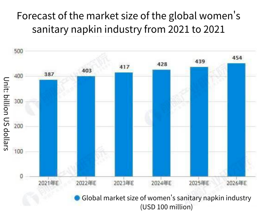 Wholesale Disposable Sanitary Napkin