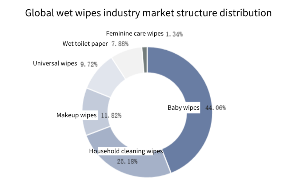 wet wipes