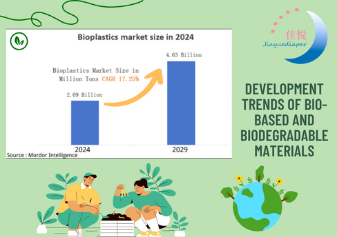Development trends of bio-based and biodegradable materials