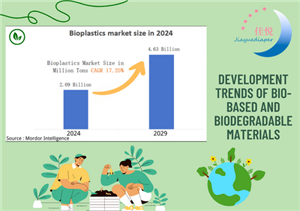 Development trends of bio-based and biodegradable materials